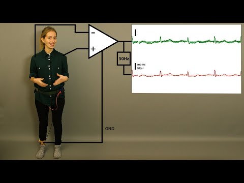 Investigating the right leg, RL, A or GND electrode in ECG, EEG and other biosignal measurements.