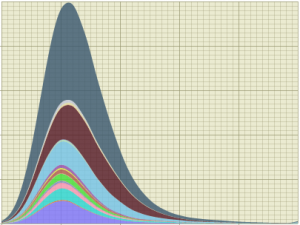 Stacked Density and Quantile Graphs
