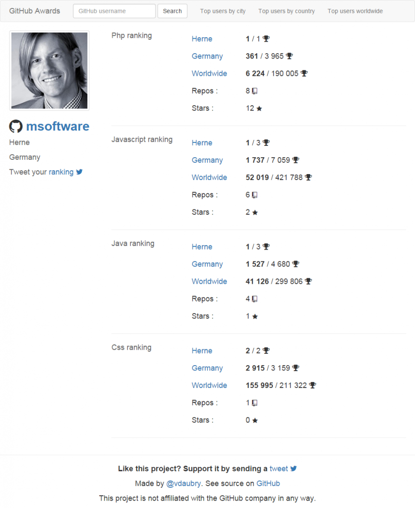 msoftware-GitHub-Awards