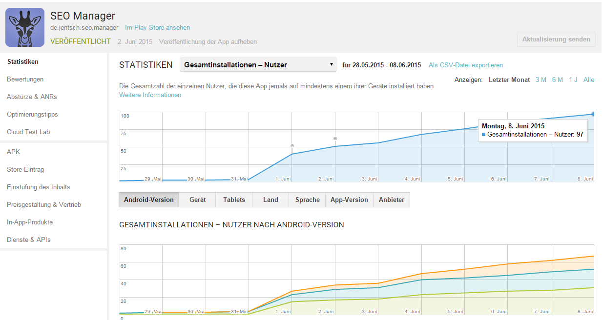 SEO Manager Google Play Developer Console