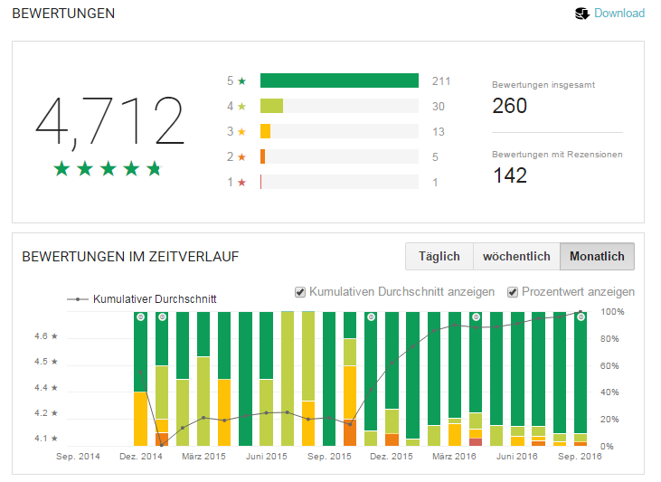bewertungen-floating-stopwatch-google-play-developer-console