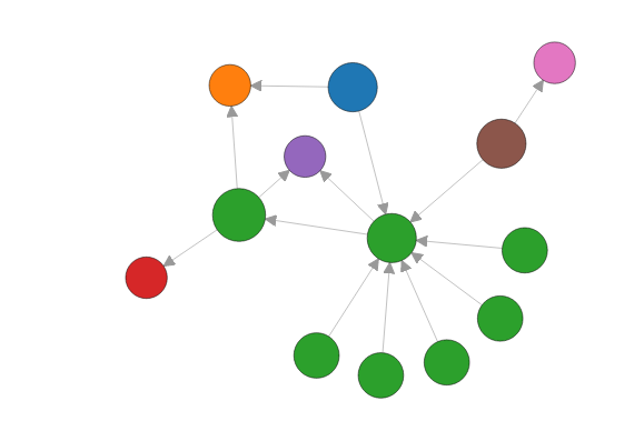 floatingstopwatch-apk-dependency-graph