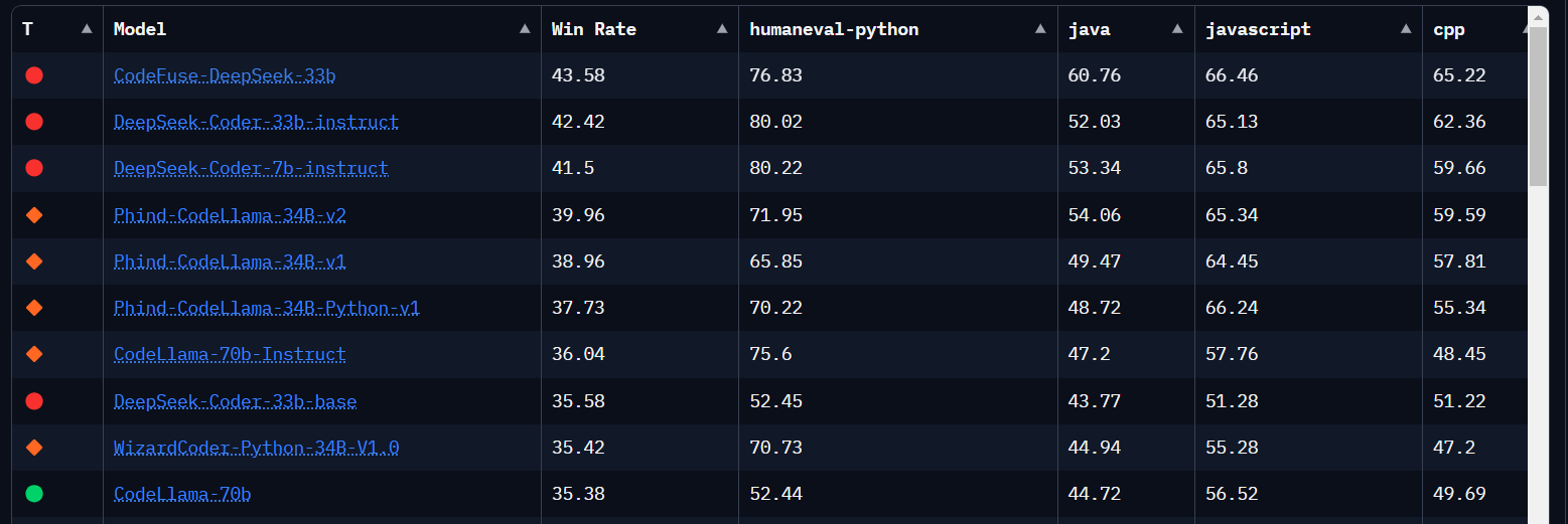 CodeFuse-DeepSeek-33b in 4bit auf dem Jetson Orin laufen lassen